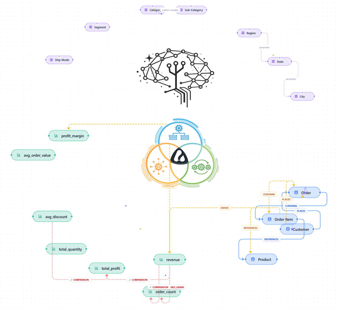Thinkbox &mdash; the reasoning engine inside AirQuery